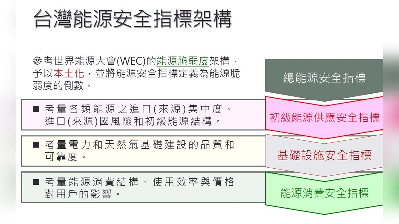 核能除役影響深遠！臺灣能源安全指標下滑    政府該如何應對？