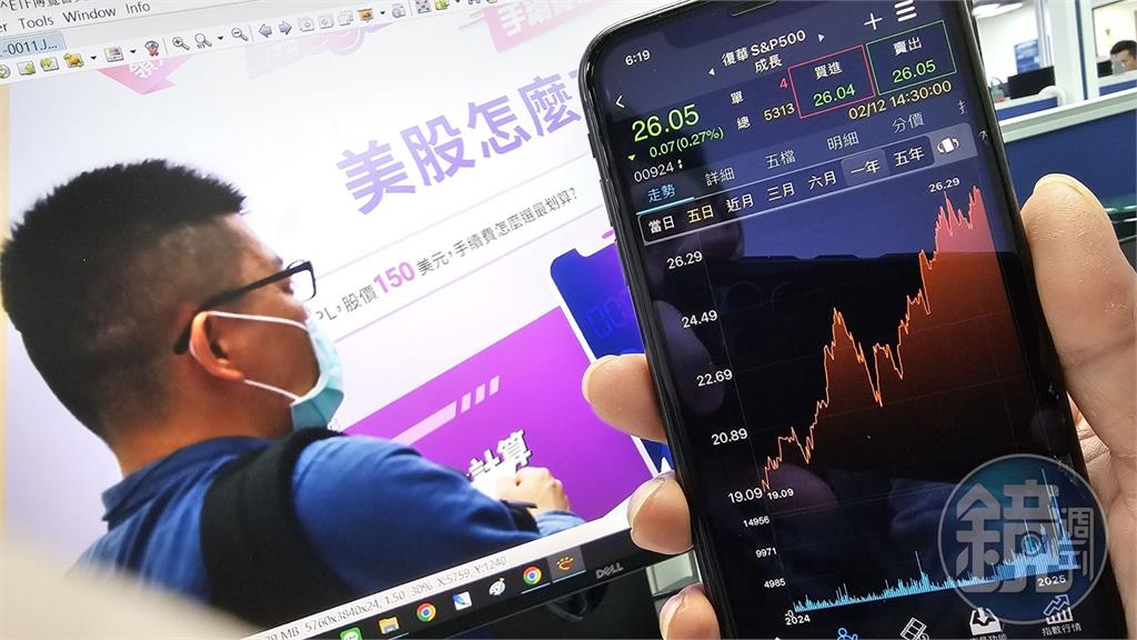 【賺爆美股1】美股市值型ETF大比拚　這檔近1年狠賺47%摘冠