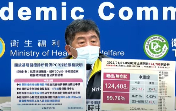 快新聞／本土單日破2萬「疫情高峰提前到」？　陳時中回應了