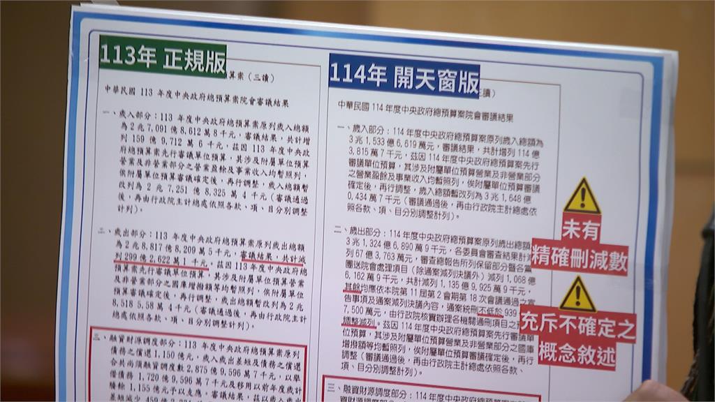 總預算審查報告藍白超刪成負數　卓榮泰：史上首次未列總數