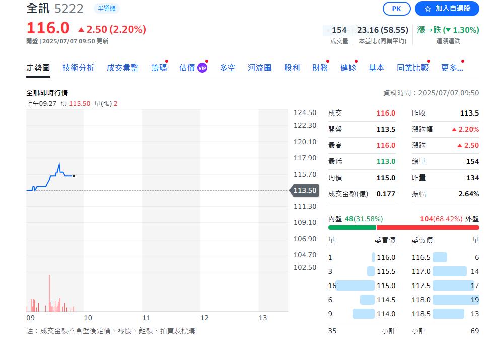 取得國防部認證 全訊軍品出貨動能轉強