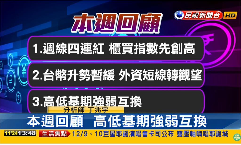 台股看民視／AI回檔…指數小跌7點！分析師曝「強勢族群」點未來關鍵