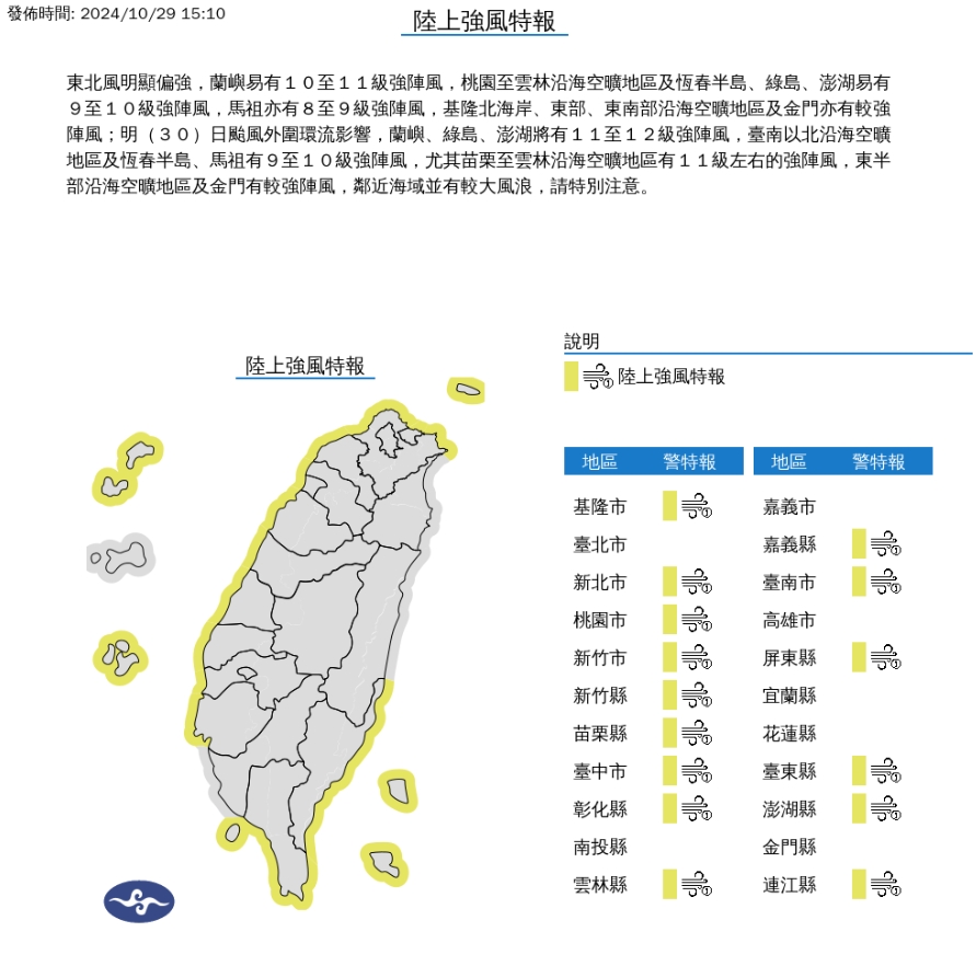 快新聞／康芮進逼加上東北季風增強！　全台4縣市防大雨、15縣市防強風