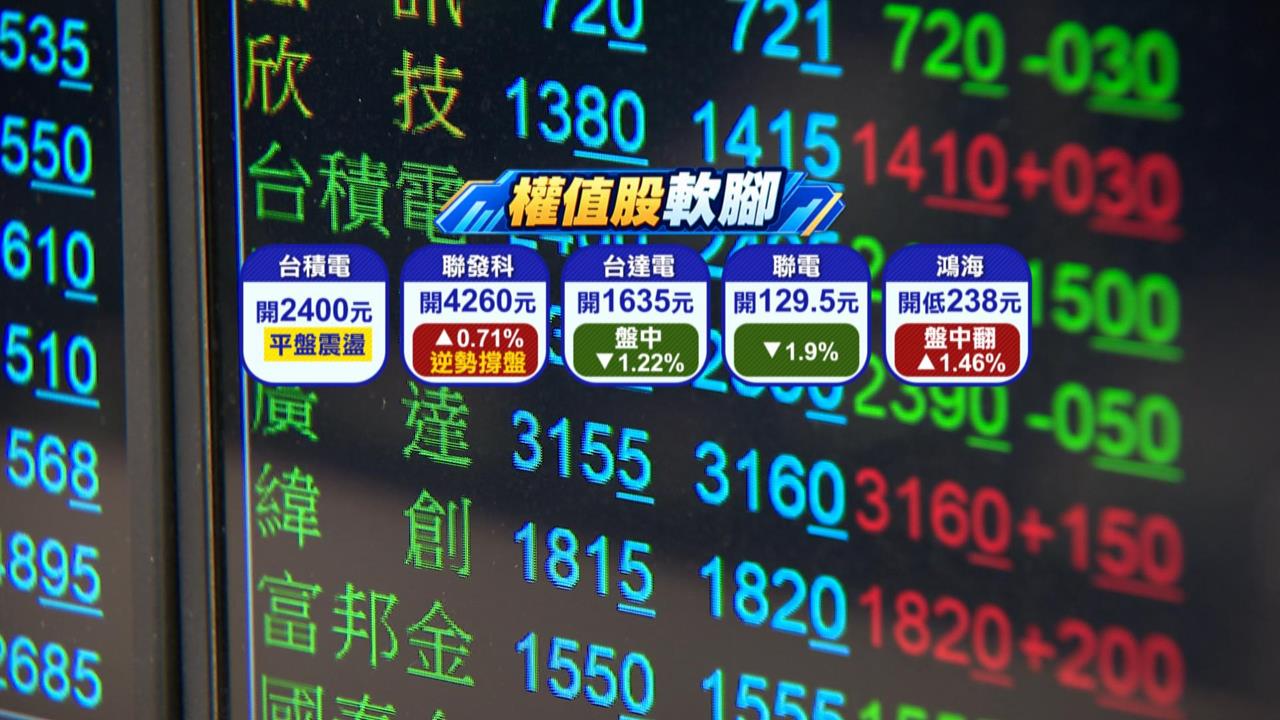 豪賭台股年底5萬點！　分析師郭哲榮：沒達標發5千份雞排