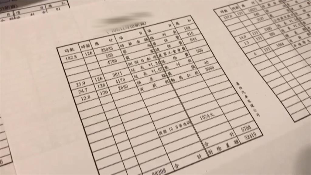 連20元奠儀都計較！台西客運爆亂扣薪