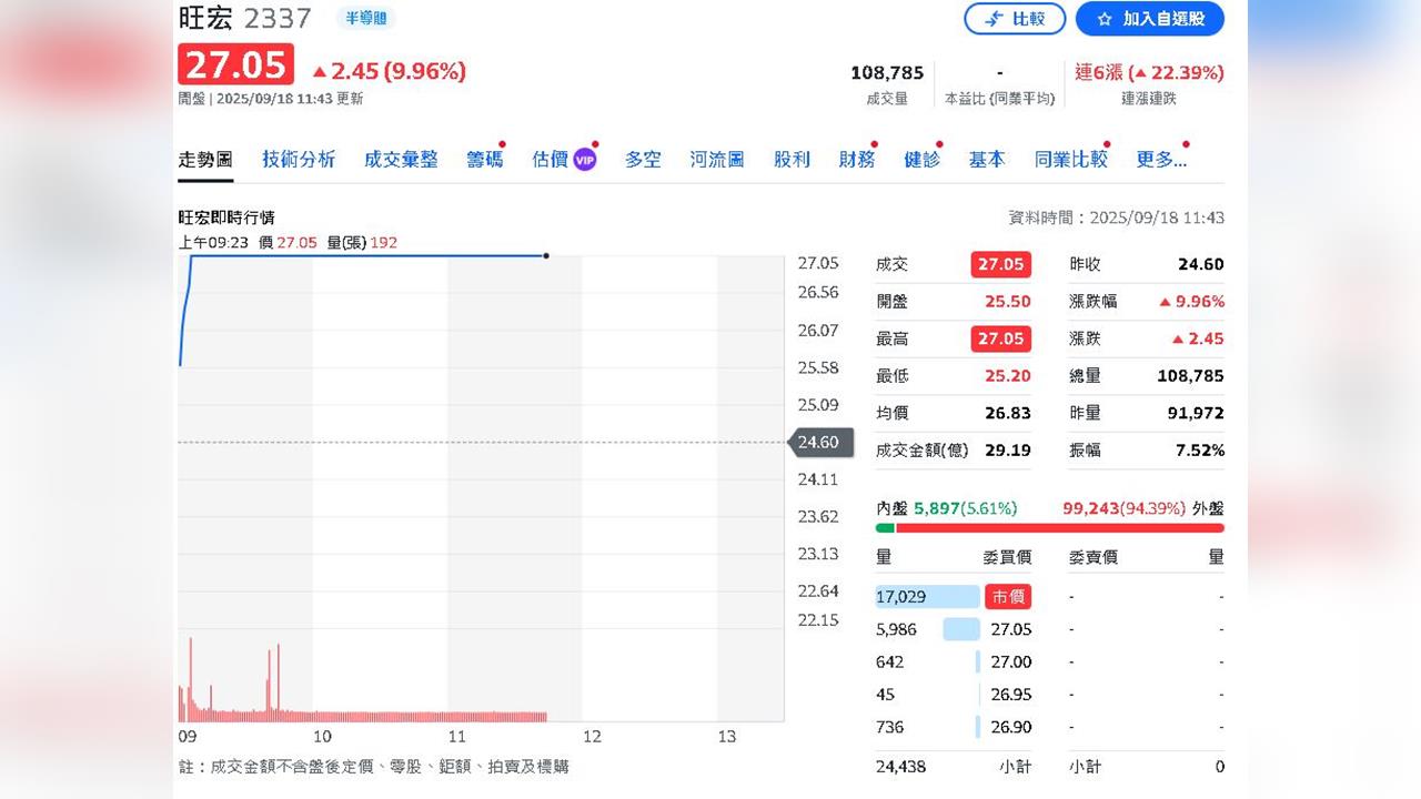 記憶體漲價    概念股紛紛高歌鎖漲停只剩這一檔