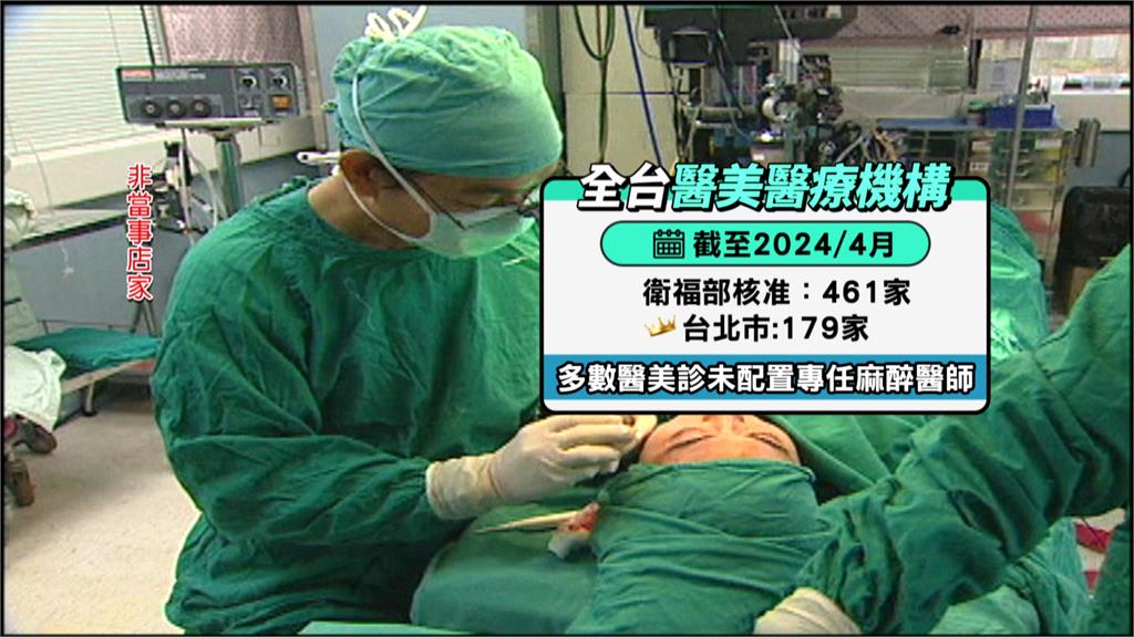 輕、中度麻醉非本科可執行！　麻醉醫憂醫美手術「球員兼裁判」