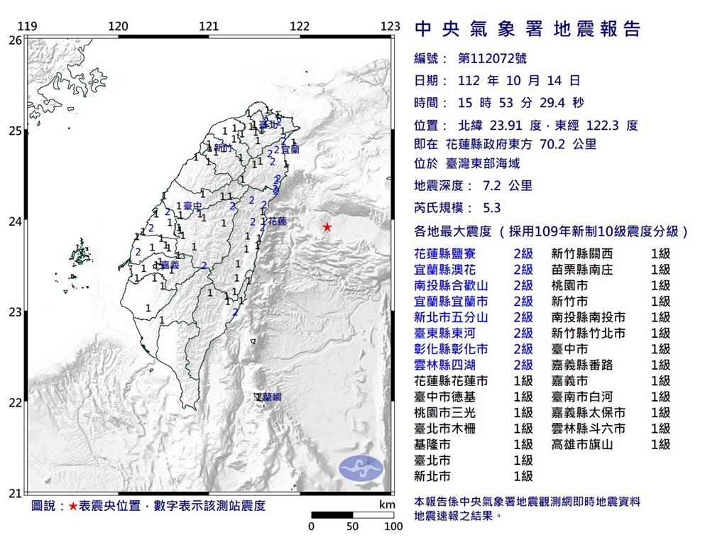 快新聞／東部海域15:53規模5.3「極淺層」地震　最大震度2級