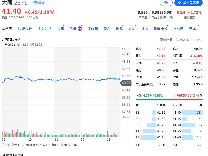 避關稅   大同宣布赴美投資
