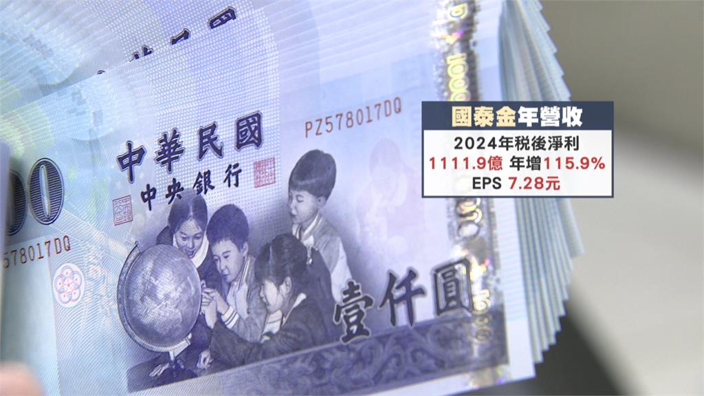 就差這一家!14家金控有望大賺6千億 「富邦金」又是獲利王