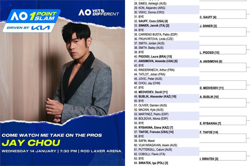 周杰倫澳網出賽國籍竟是「中國」 首輪站著不動遭秒殺淘汰