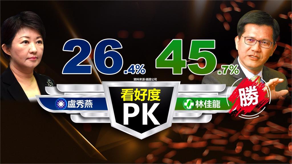 花博助攻！最新民調林佳龍支持度大勝