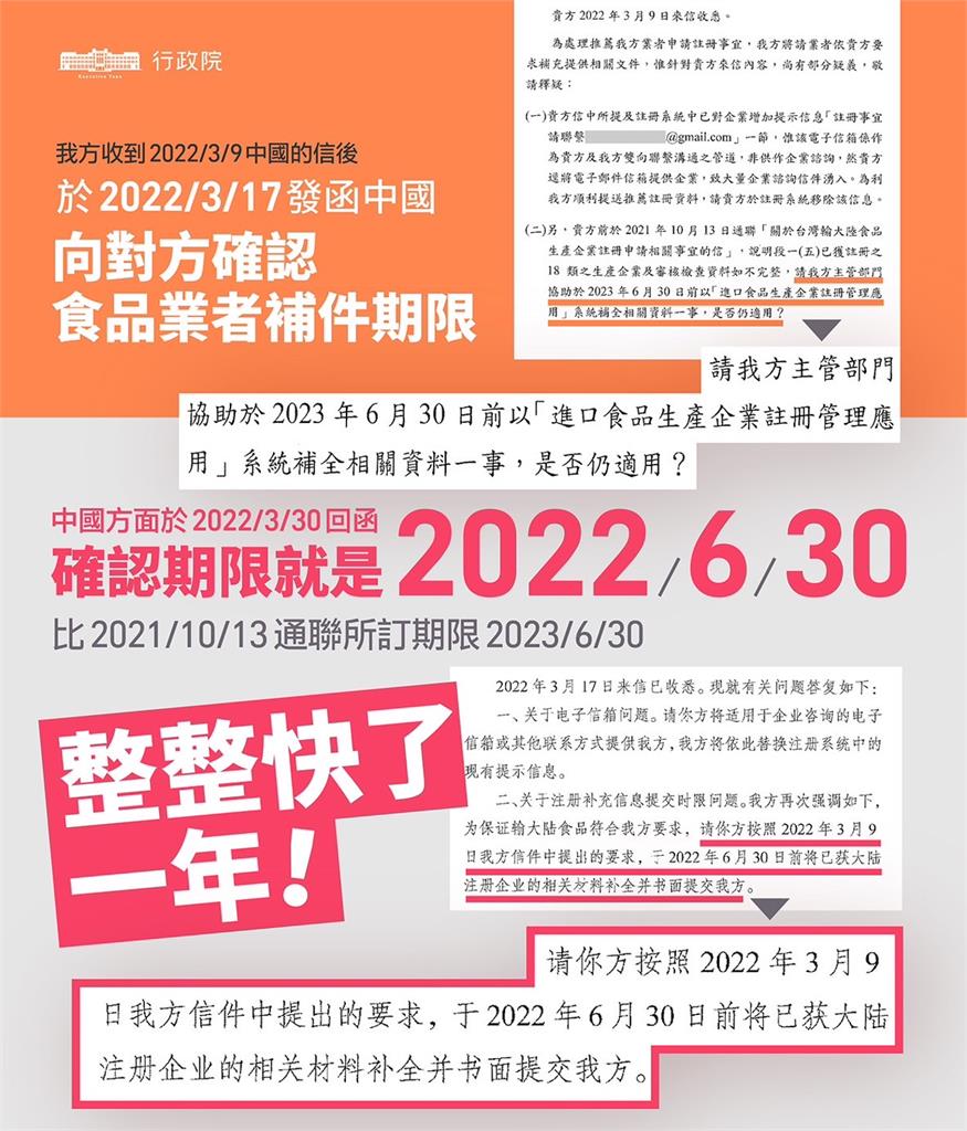 快新聞／食品輸中國註冊期限被提前1年　食藥署曝雙方電郵內容