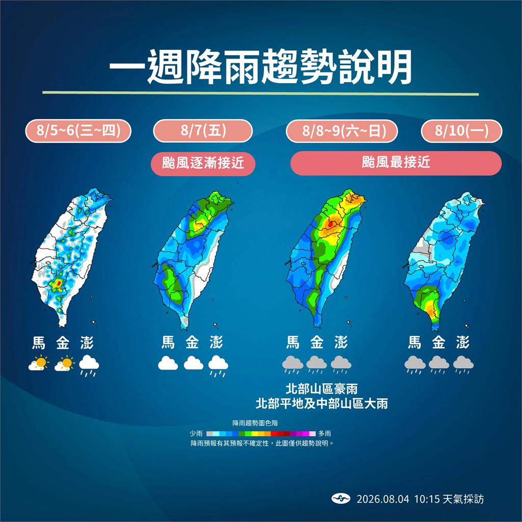 【一週天氣】白海豚進逼「這3天」雨最大　全台灣暴風侵襲機率曝