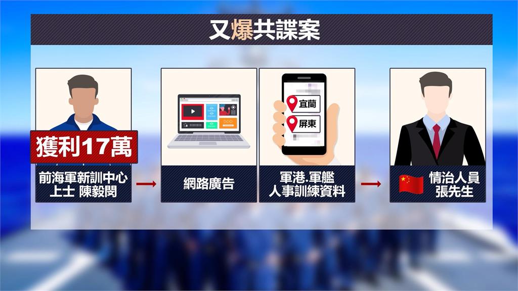 海軍驚爆共諜案！　新訓中心士官遭吸收「4度洩密」