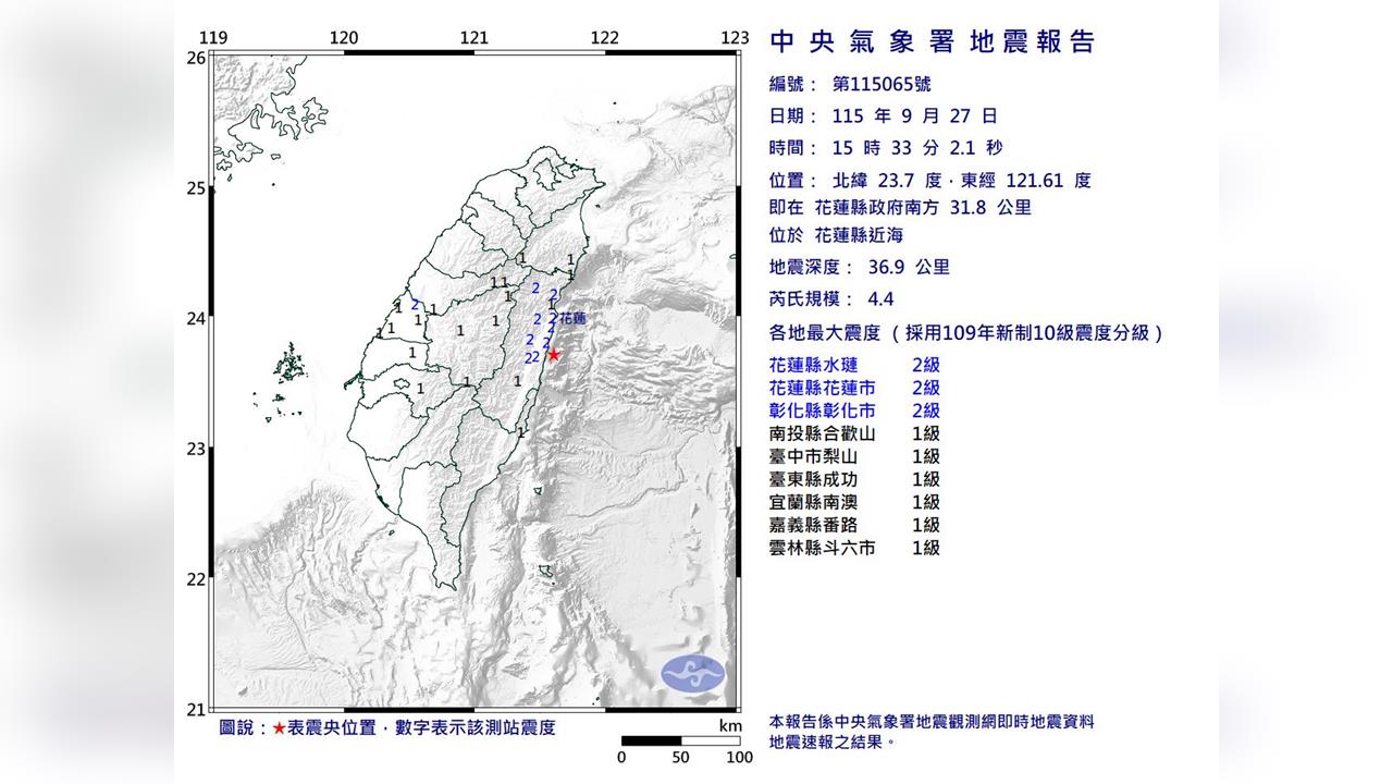 快新聞／15:33地牛翻身！花蓮近海規模4.4地震　8縣市有感