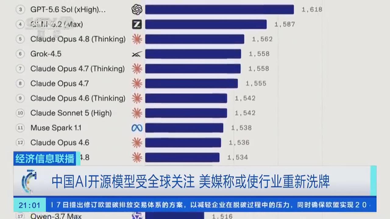 中國竊取美AI模型大翻車！　Kimi洩漏解放軍計畫