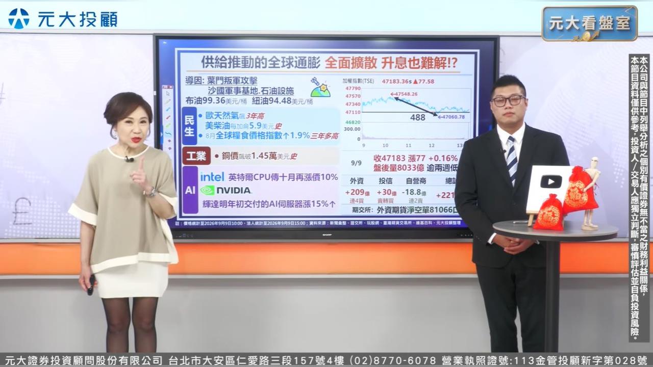 給面推動的全球通膨 怕!就算升息也難壓?台股融資餘額 會成為多頭阻礙?