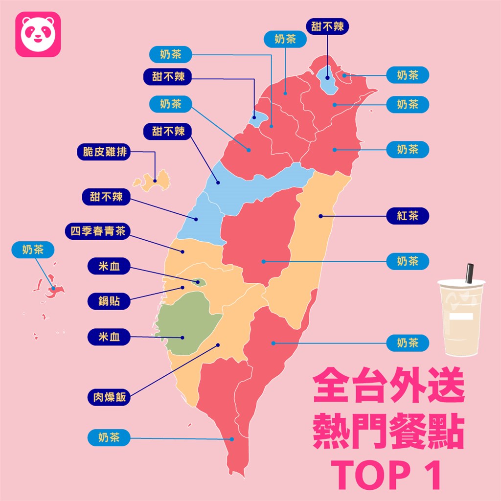 foodpanda年度外送排行奶茶首度奪冠　台北最愛甜不辣