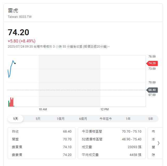 軍方下單無人機   採購金額高達500億元