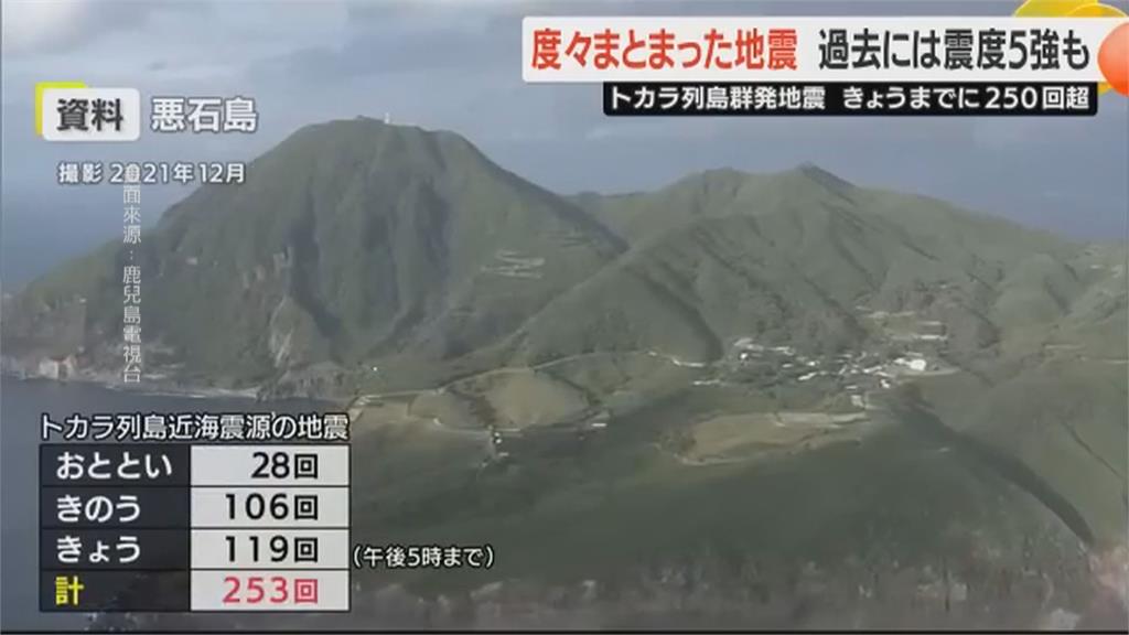 大地震前兆？日本吐噶喇群島四天逾３００震！　學童戴安全帽上課