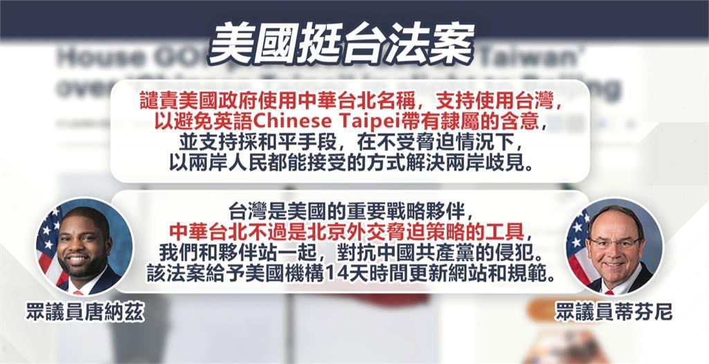 美眾議員提案正名台灣！　民進黨立委王定宇：非常重要的訊號