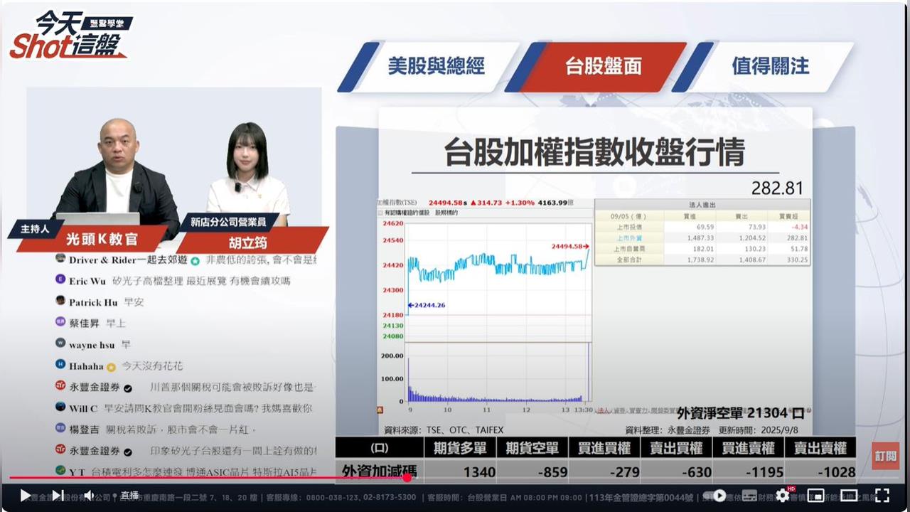 AES-KY攻1300大關 BBU概念股強勢爆發