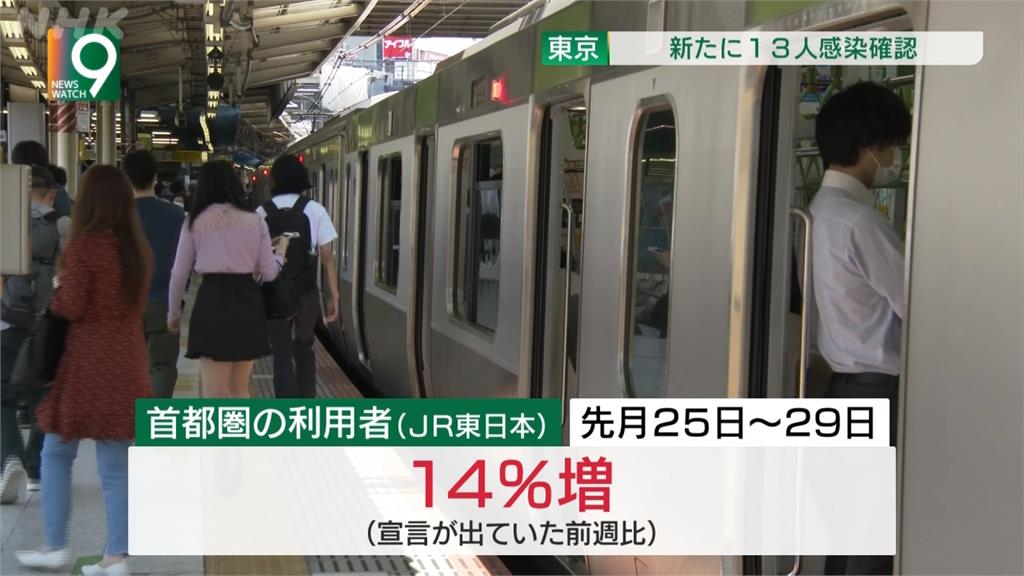 日本解禁「滿員電車再現」 車廂內難通風病毒恐再擴散