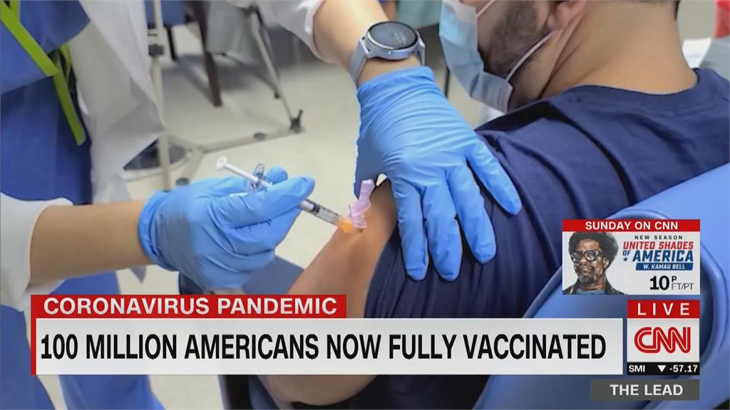 全美逾1億人完成接種！單日死亡率較1月大降80%