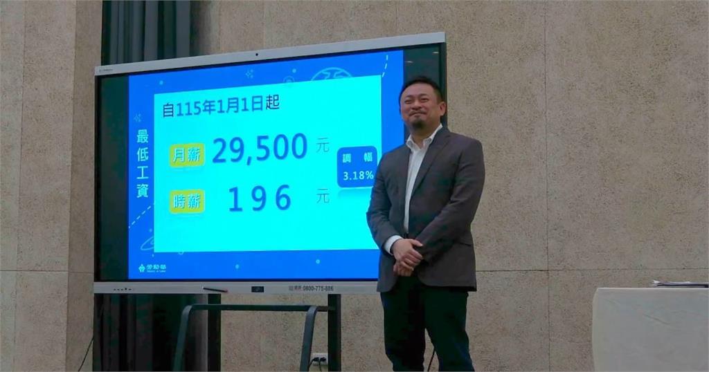基本工資再創新高！2026年月薪調至29500元　影響200萬勞工
