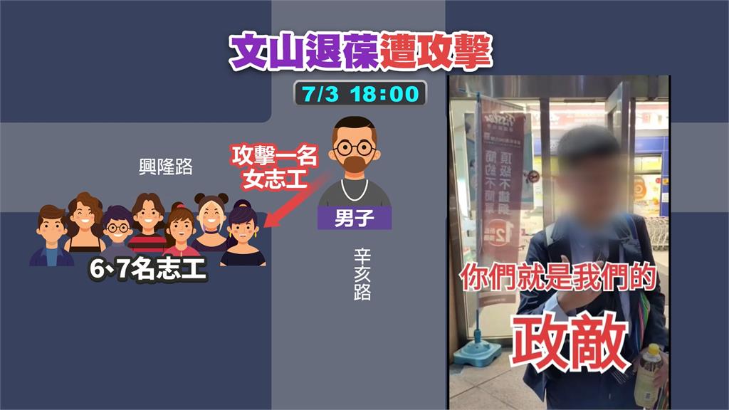 「文山退葆」女志工遭揮拳攻擊　網友起底施暴男