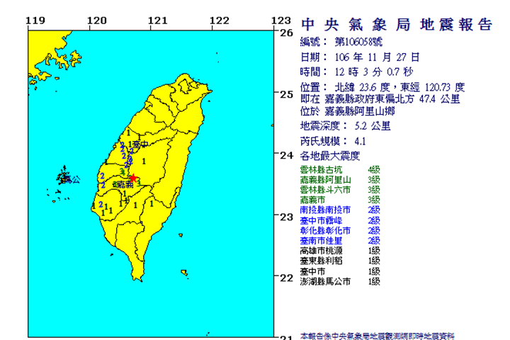 又震！ 12：03嘉義阿里山規模4.1有感地震 