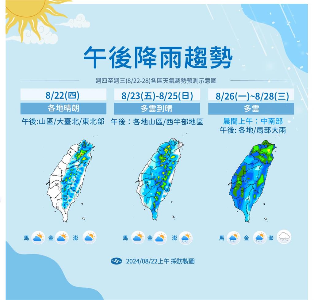 快新聞／今高溫炎熱、午後雷陣雨　氣象署：下週赴日留意「珊珊」動態