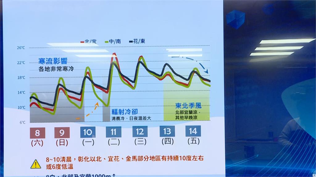 快新聞/探7度範圍曝!追雪時間、條件一次看 下週「這一天」全台有雨