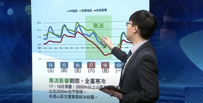 快新聞／今年首波寒流週六登場「氣溫下探6度」　3千公尺高山有望追雪！