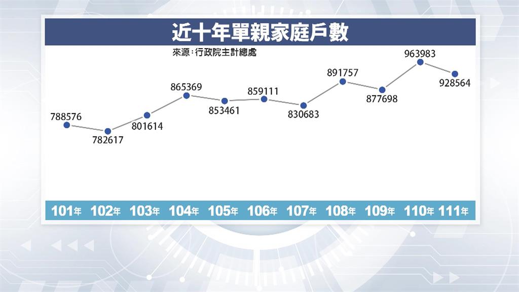 異言堂／台灣離婚率居高不下　三成單親爸不敢喊苦 