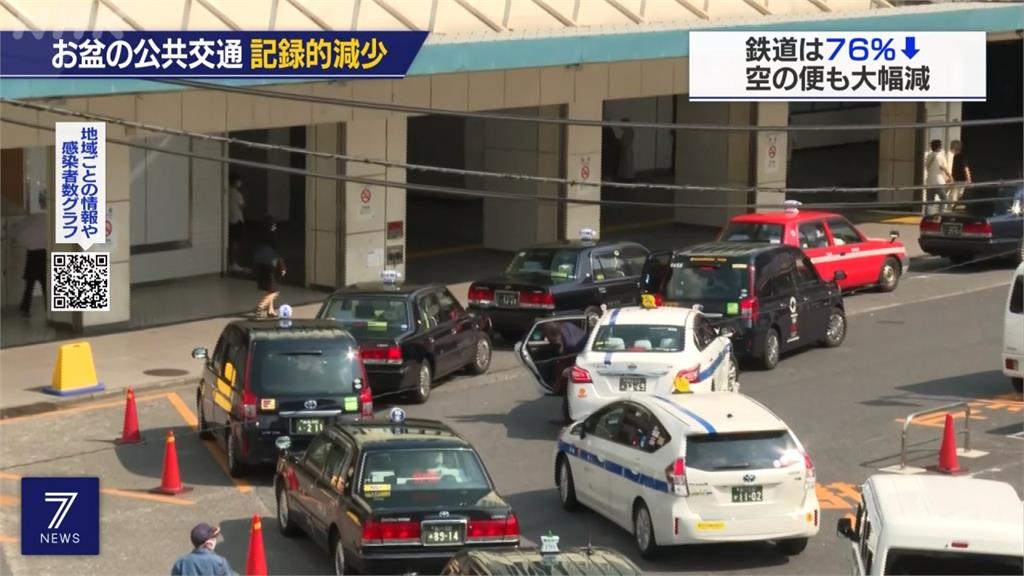 肺炎疫情衝擊運輸業 日新幹線8月旅客量大減7成！