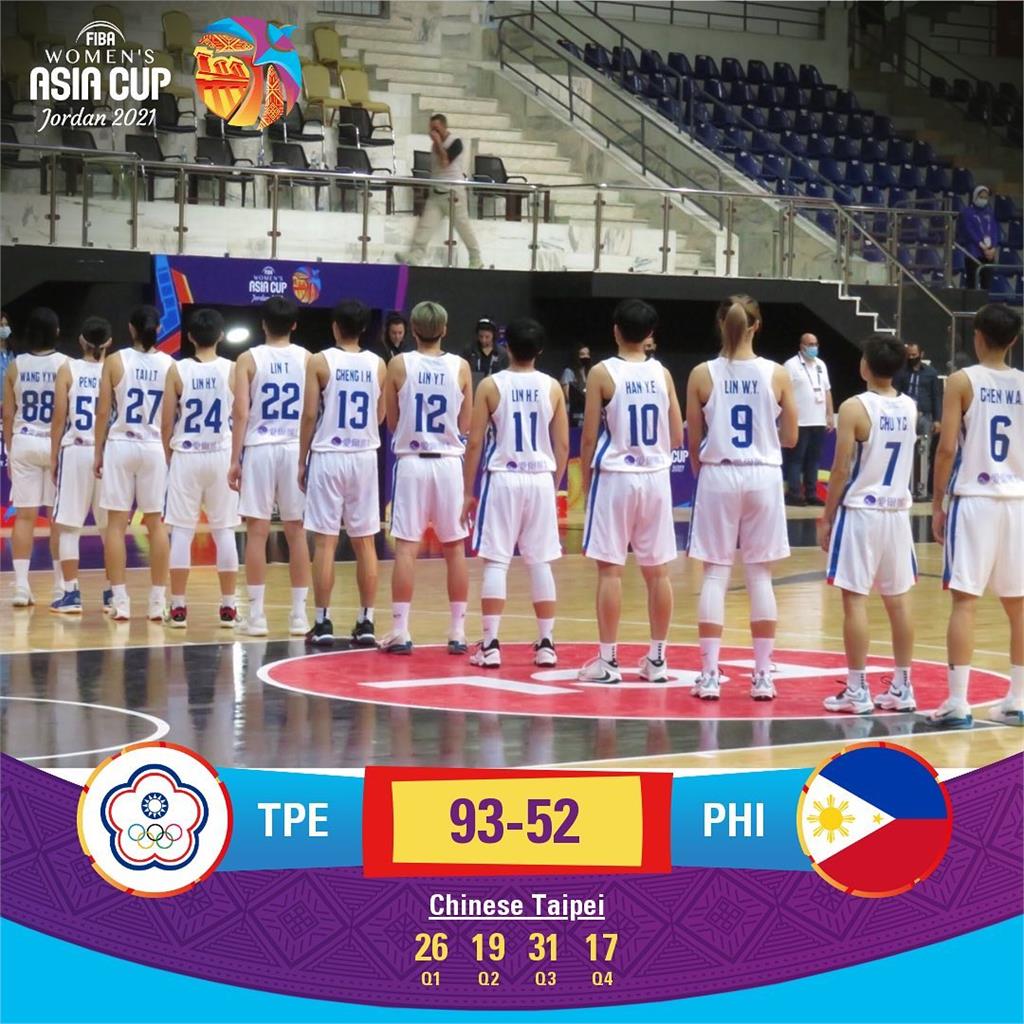 快新聞／亞洲盃女籃台灣勝菲律賓成功晉級　晚間與南韓爭4強門票