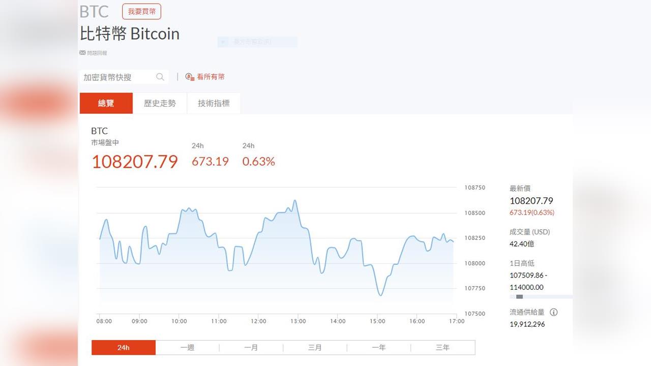 爆倉190億美元的一夜!比特幣閃崩、穩定幣脫鉤...槓桿引爆加密貨幣史上最大清算