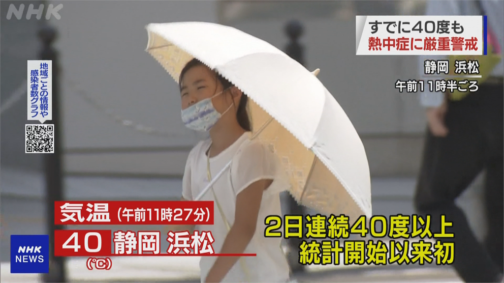 日本連日酷熱天氣 靜岡出現41.1度高溫