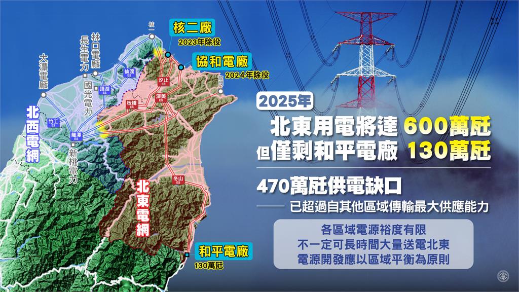 快新聞／基隆協和電廠改建「只是數字遊戲」？　經濟部出面駁斥