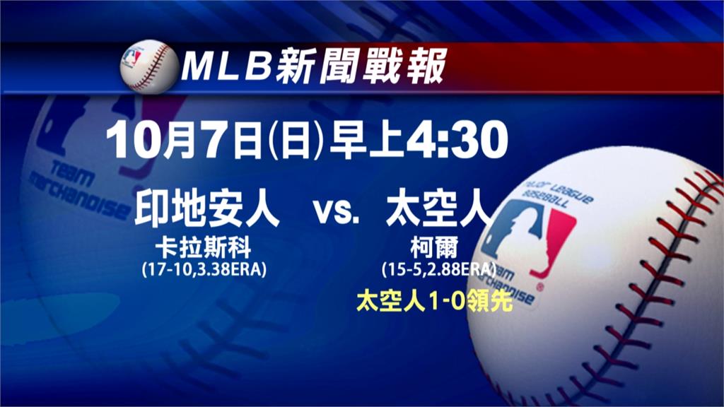 MLB／美聯分區系列戰第二戰 印地安人、洋基誓言力挽狂瀾
