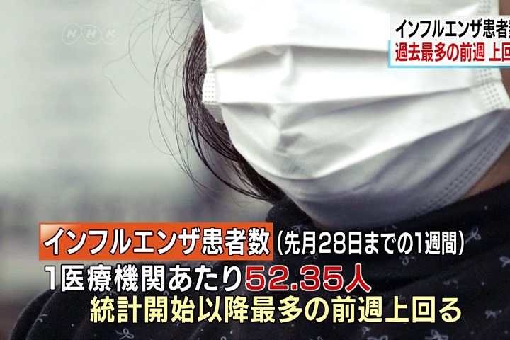 赴日當心！ 日本流感「中鏢」人數創19年新高