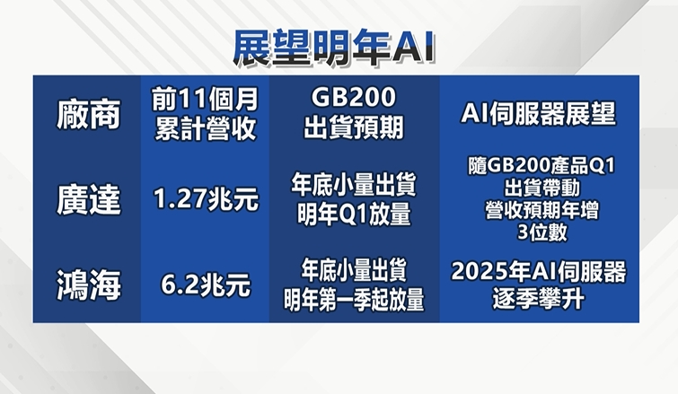 AI妖股再現？全球傳動再攻漲停  後勢怎麼看？