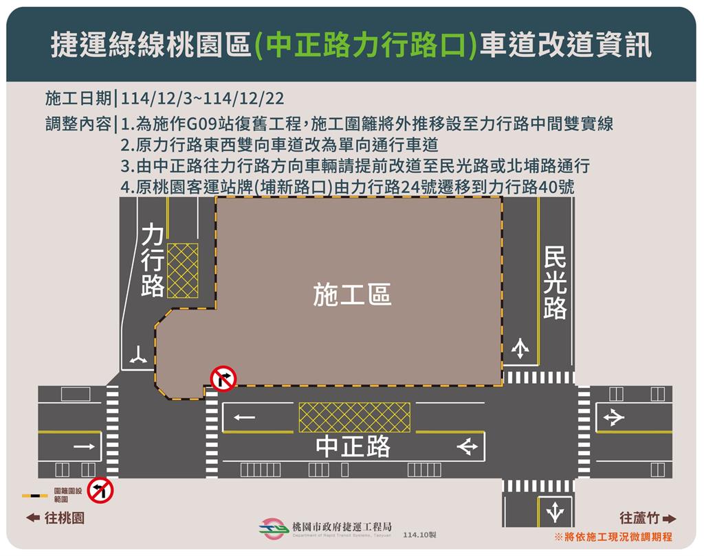 桃園捷運G09站道路復舊施工 力行路這天起改單向通行