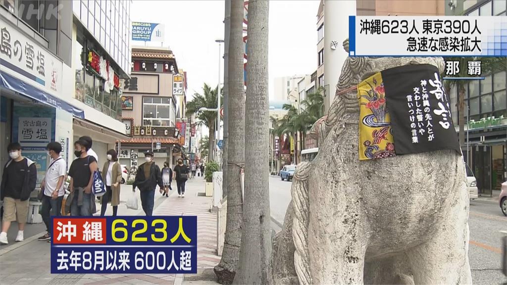 日本沖繩等地染疫數字三級跳 中央將實施防止疫情蔓延措施