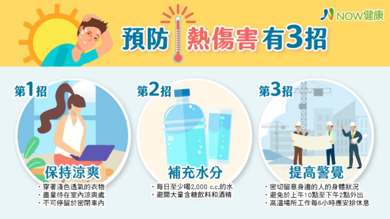 高溫飆破38度全台烤起來！ 預防熱傷害超前部署有3招