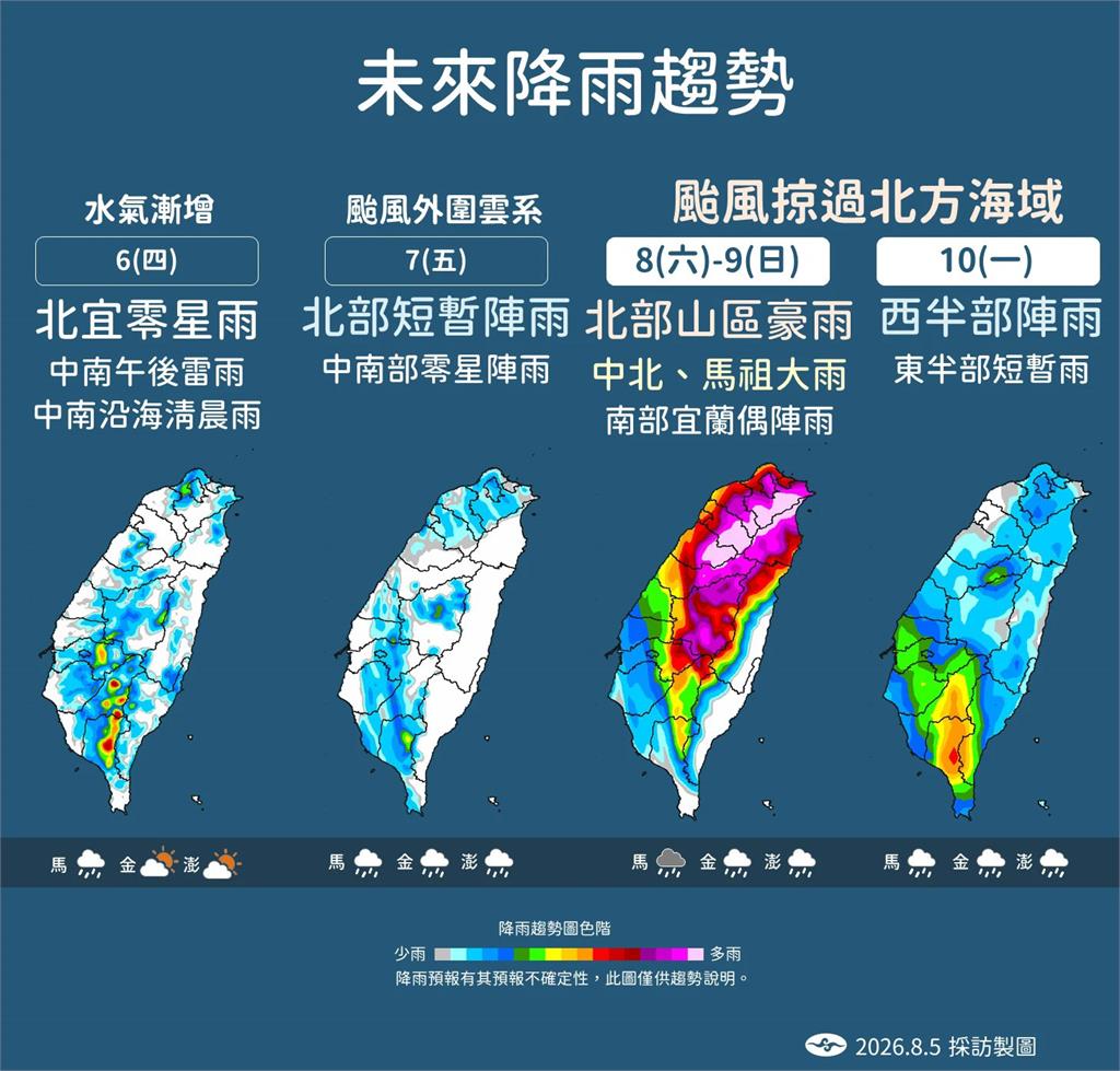 【一週天氣】太平洋三颱鼎立　白海豚週末進逼台灣「這區」豪雨紫爆