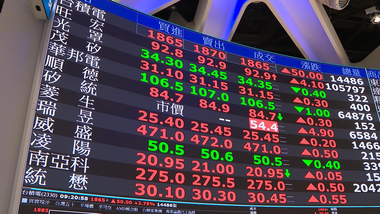 蛇年封關倒數！台股站回3萬3　投顧示警「馬年」可能是倒V