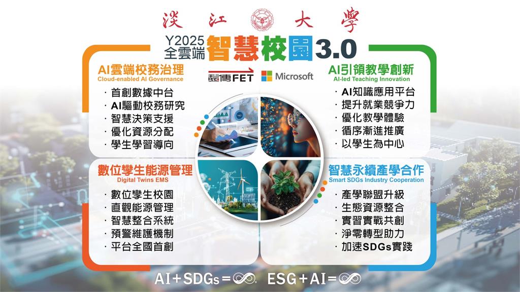 【淡江傳真】獨步全國的全雲端校園再進化　淡江宣布3.0版啟動